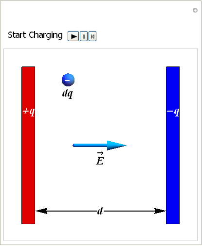 Dynamic Image