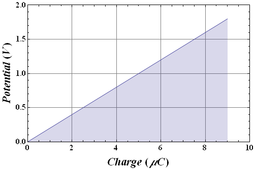 Capacitance_107.gif