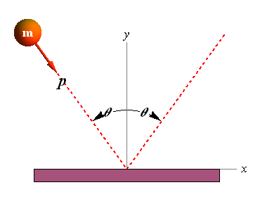 CenterOfMass_LinearMomentum_117.gif