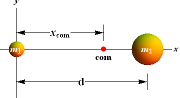 CenterOfMass_LinearMomentum_44.gif