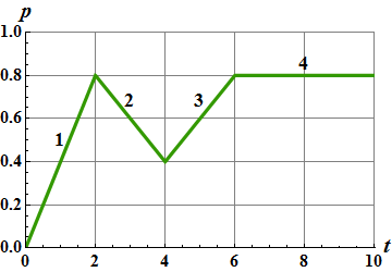 CenterOfMass_LinearMomentum_62.gif