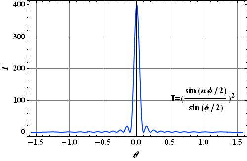 Diffraction_10.gif