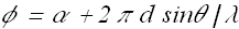 Diffraction_4.gif