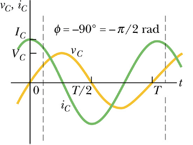 Electromagnetic_Oscillations_127.gif