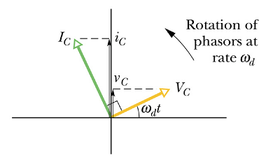 Electromagnetic_Oscillations_128.gif