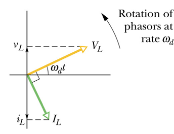 Electromagnetic_Oscillations_158.gif