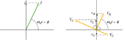 Electromagnetic_Oscillations_175.gif