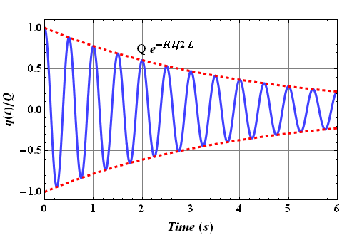 Electromagnetic_Oscillations_43.gif