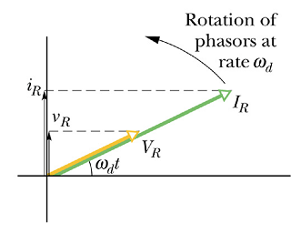 Electromagnetic_Oscillations_57.gif