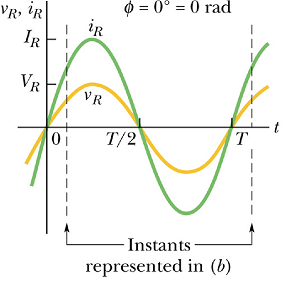 Electromagnetic_Oscillations_72.gif