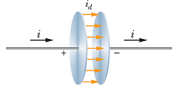 Electromagnetic_Waves_3.gif