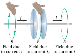 Electromagnetic_Waves_4.gif