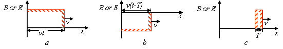 Electromagnetic_Waves_40.gif