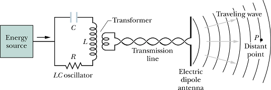 Electromagnetic_Waves_43.gif
