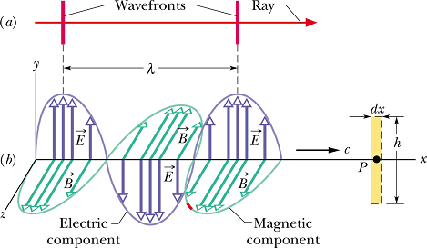 Electromagnetic_Waves_47.gif