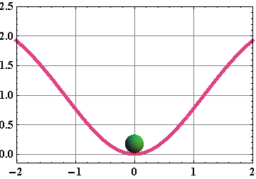 Equilibrium_and_elasticity_6.gif