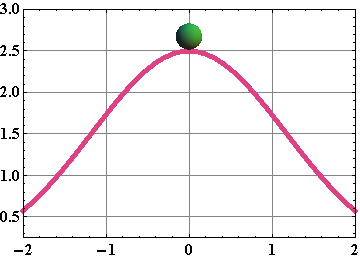 Equilibrium_and_elasticity_7.gif