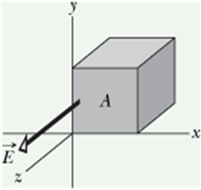Gauss_Law_11.gif