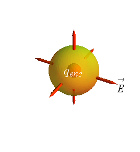 Gauss_Law_26.gif