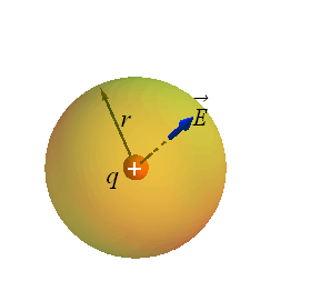 Gauss_Law_41.gif