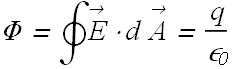 Gauss_Law_42.gif