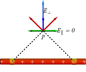 Gauss_Law_59.gif