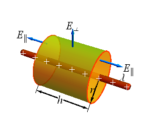 Gauss_Law_62.gif