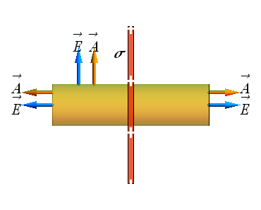 Gauss_Law_75.gif