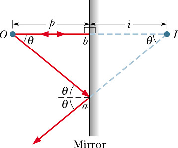 Images_7.gif