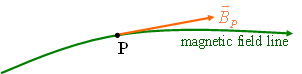 MagneticField_60.gif