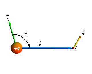MagneticField_due_to_Current_1.gif