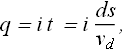 MagneticField_due_to_Current_10.gif