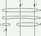 MagneticField_due_to_Current_112.gif