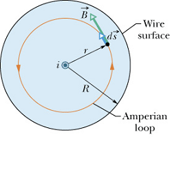 MagneticField_due_to_Current_125.gif