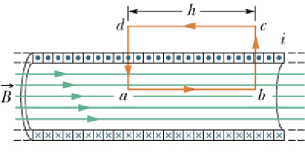 MagneticField_due_to_Current_142.gif