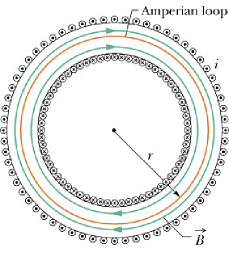 MagneticField_due_to_Current_152.gif