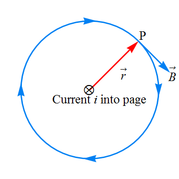 MagneticField_due_to_Current_29.gif