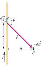 MagneticField_due_to_Current_35.gif