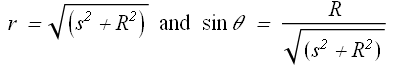 MagneticField_due_to_Current_41.gif