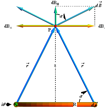 MagneticField_due_to_Current_53.gif