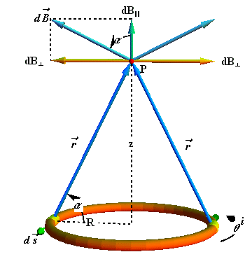 MagneticField_due_to_Current_54.gif