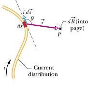 MagneticField_due_to_Current_8.gif