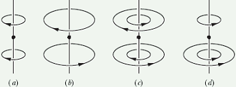 MagneticField_due_to_Current_82.gif