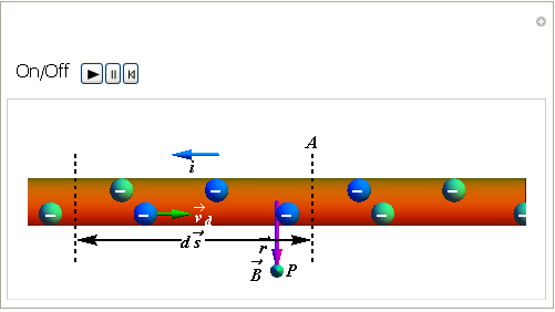 MagneticField_due_to_Current_9.gif