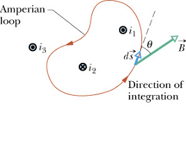 MagneticField_due_to_Current_98.gif