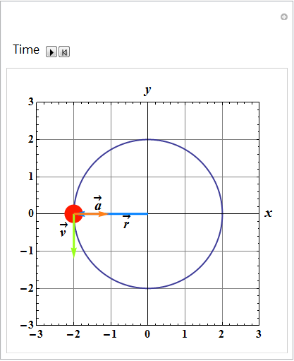 MotionInTwoAnd3D_106.gif