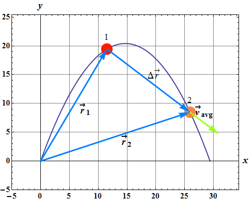 MotionInTwoAnd3D_30.gif