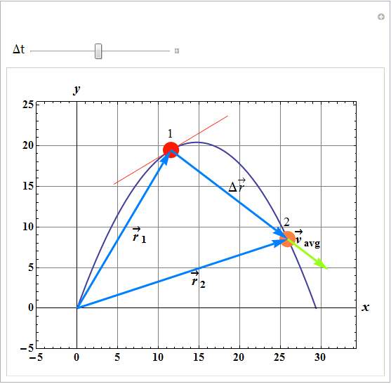 MotionInTwoAnd3D_36.gif