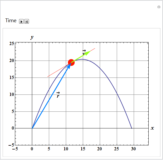 MotionInTwoAnd3D_44.gif