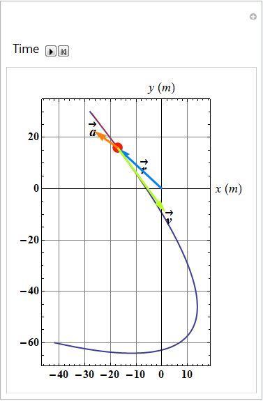 MotionInTwoAnd3D_60.gif